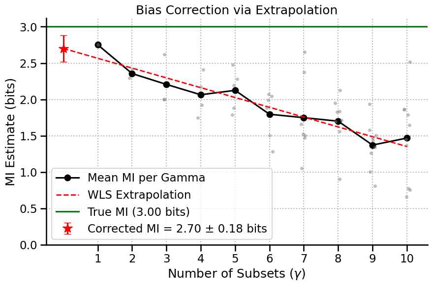../_images/tutorials_04_Bias_Correction_11_0.png