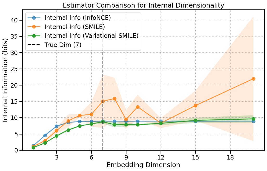 ../_images/tutorials_05_Uncovering_Latent_Dimensionality_13_0.png
