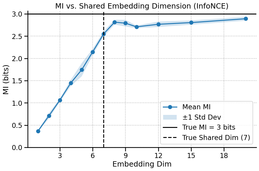 ../_images/tutorials_05_Uncovering_Latent_Dimensionality_6_0.png